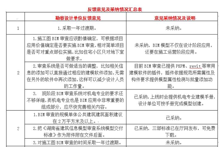設(shè)計(jì)單位如何看待BIM審圖！(圖1)