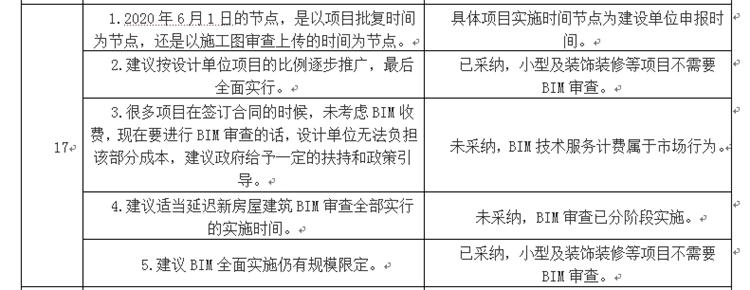 設(shè)計(jì)單位如何看待BIM審圖！(圖9)