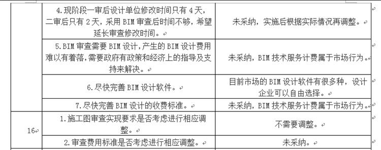 設(shè)計(jì)單位如何看待BIM審圖！(圖8)