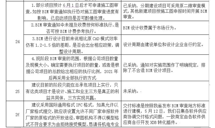 設(shè)計(jì)單位如何看待BIM審圖！(圖14)