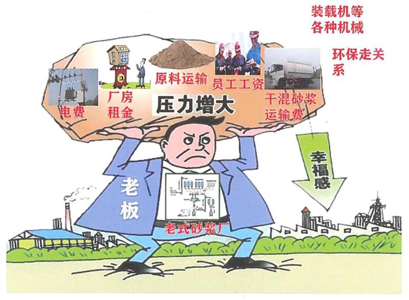 “老式砂漿廠”的弊病之多，革新勢在必行！(圖1)