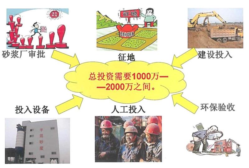 “老式砂漿廠”的弊病之多，革新勢在必行！(圖2)