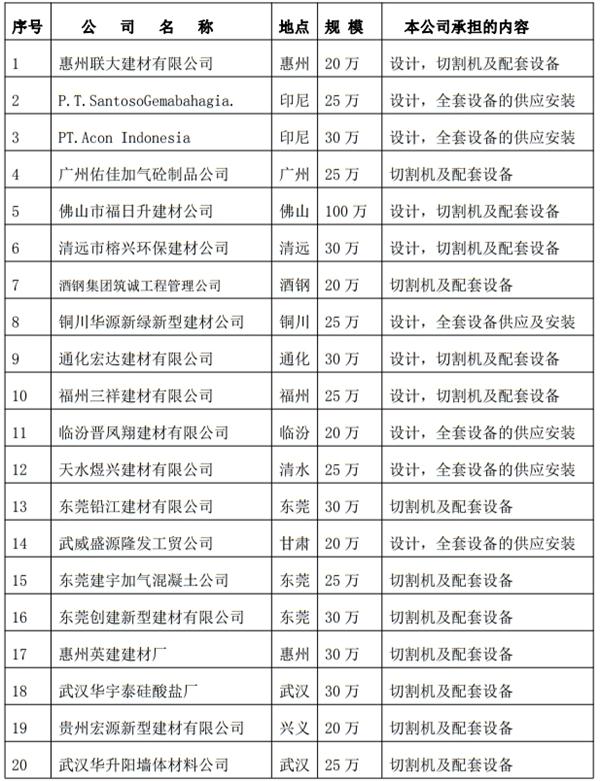 解密：“粉煤灰”利用制作加氣混凝土砌塊、板材工藝！(圖3)