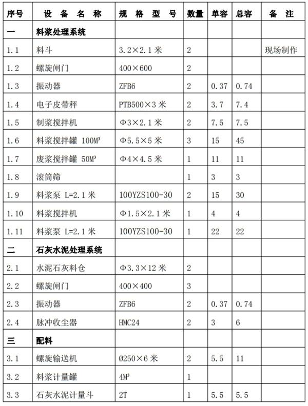 解密：“粉煤灰”利用制作加氣混凝土砌塊、板材工藝！(圖6)
