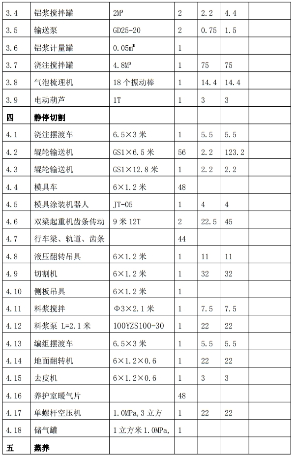 解密：“粉煤灰”利用制作加氣混凝土砌塊、板材工藝！(圖7)