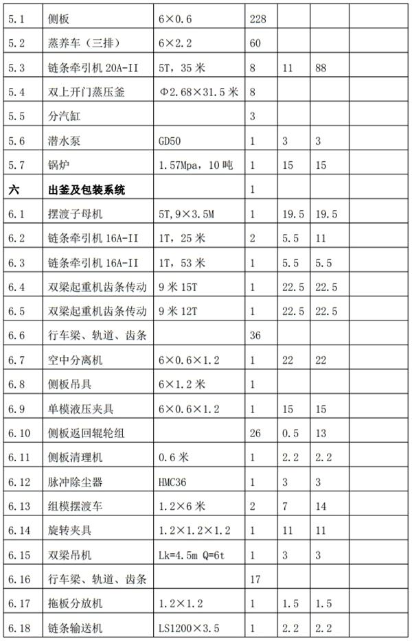 解密：“粉煤灰”利用制作加氣混凝土砌塊、板材工藝！(圖8)