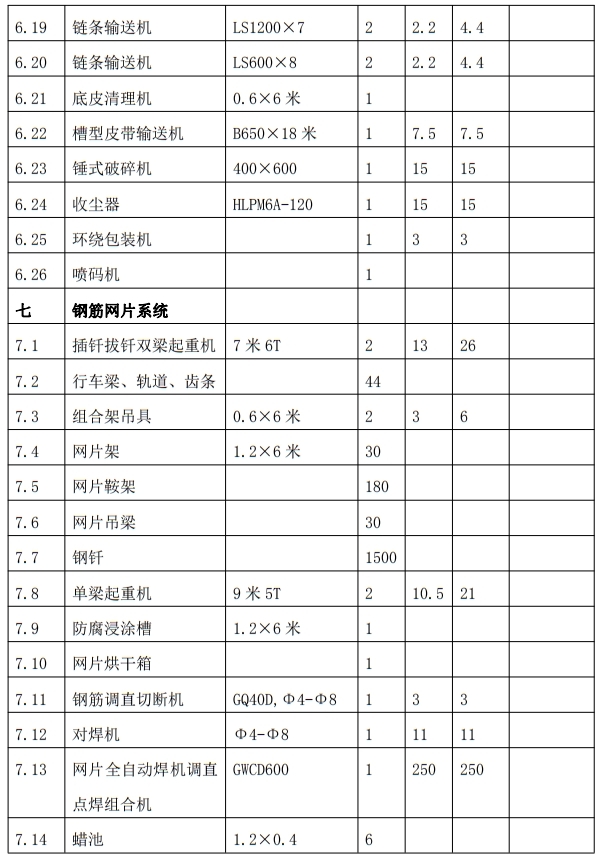 解密：“粉煤灰”利用制作加氣混凝土砌塊、板材工藝！(圖9)