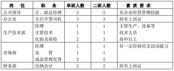 解密：“粉煤灰”利用制作加氣混凝土砌塊、板材工藝！(圖10)