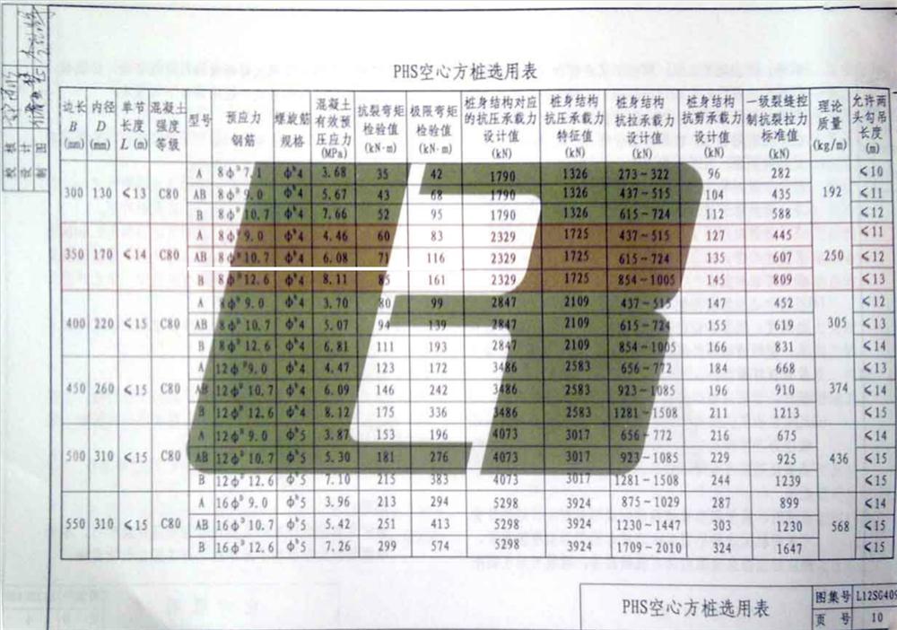 承臺造價減少的措施之：350空心方樁替代400管樁！(圖4)