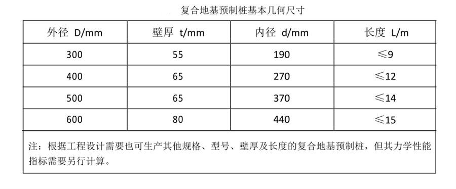 案例分享（節(jié)約20%）：復合地基預制樁“替代”CFG樁！(圖3)