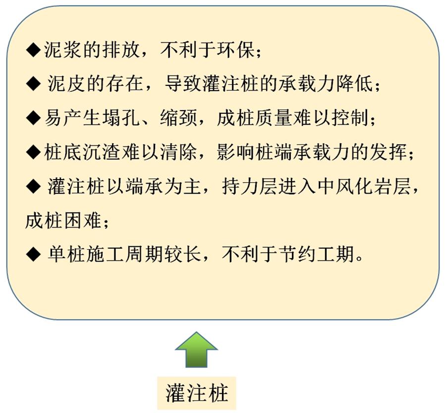 【勁性復(fù)合樁】克服CFG等灌注樁的缺點(diǎn)之樁型！(圖6)
