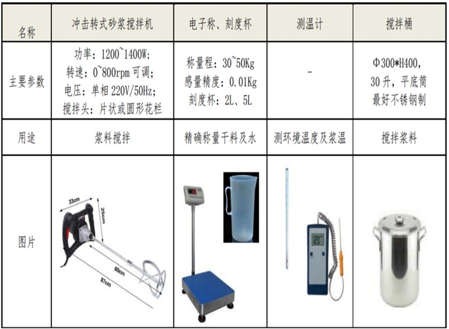 【四新學堂】：套筒灌漿那點事（裝配式建筑）！(圖7)