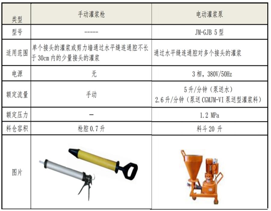 【四新學堂】：套筒灌漿那點事（裝配式建筑）！(圖6)