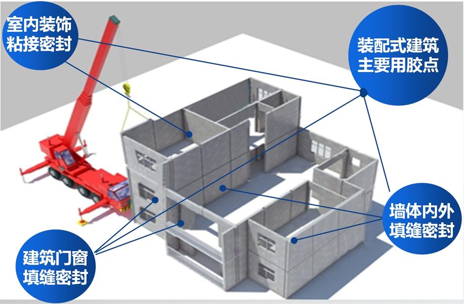 【科順】裝配式建筑密封膠，為您保駕護(hù)航！ (圖1)