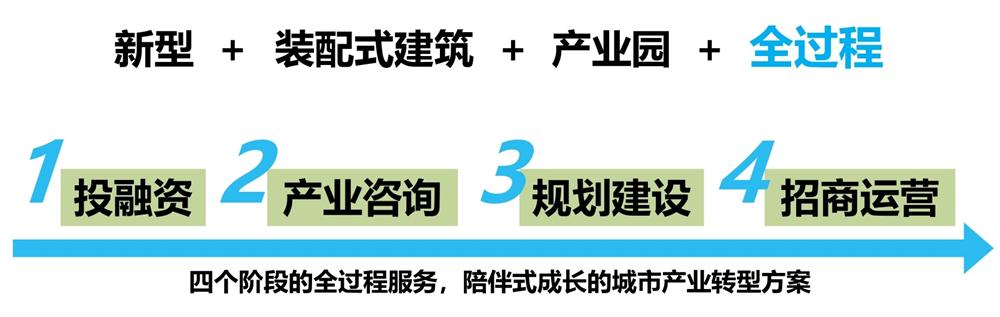【建設產(chǎn)業(yè)園】一站式服務！(圖6)