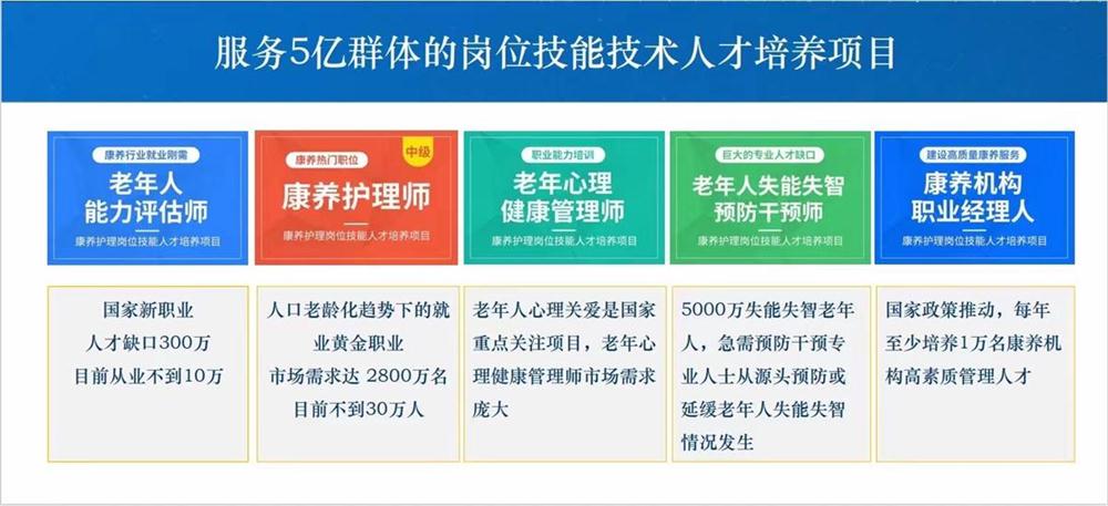 熱點(diǎn)商機(jī)：養(yǎng)老服務(wù)證書(shū)技能培訓(xùn)！(圖1)