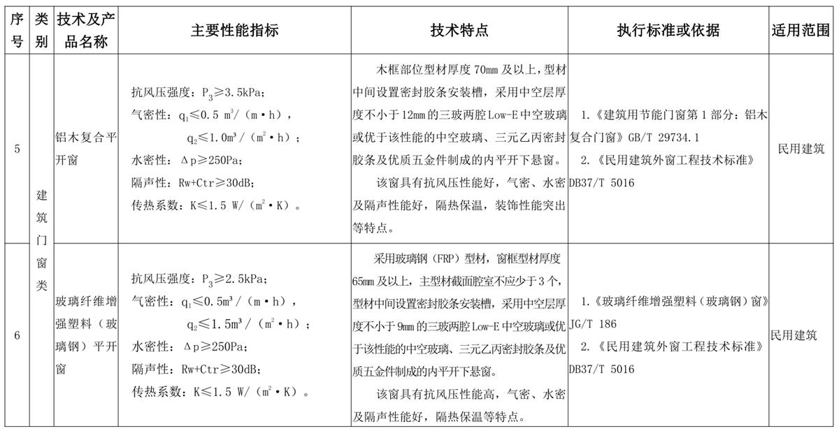 山東建筑門(mén)窗與配件類(lèi)：推廣使用、限制使用和禁止使用技術(shù)產(chǎn)品目錄(圖3)