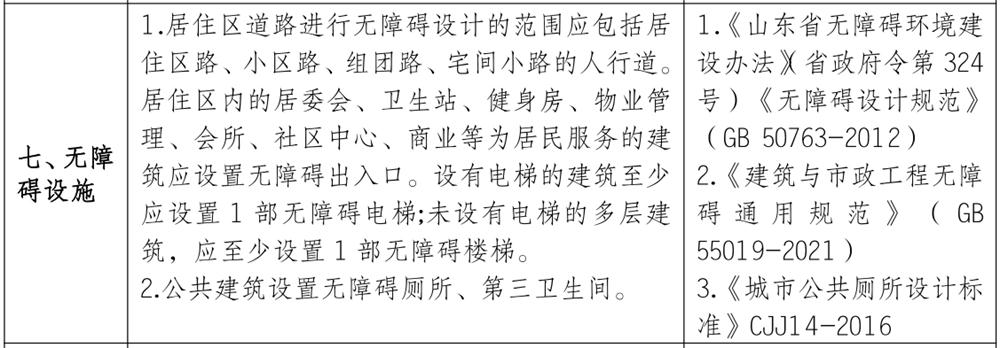泰安市《工程設(shè)計(jì)、施工圖審查政策性清單》(圖6)