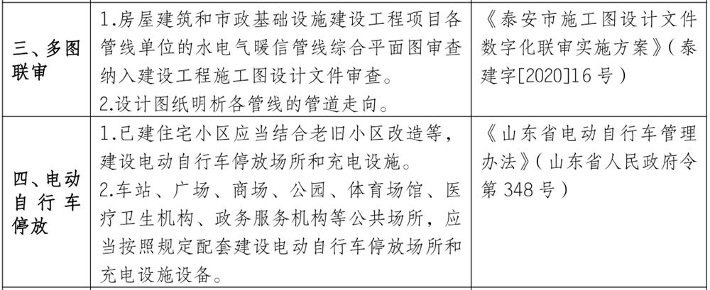 泰安市《工程設(shè)計(jì)、施工圖審查政策性清單》(圖3)