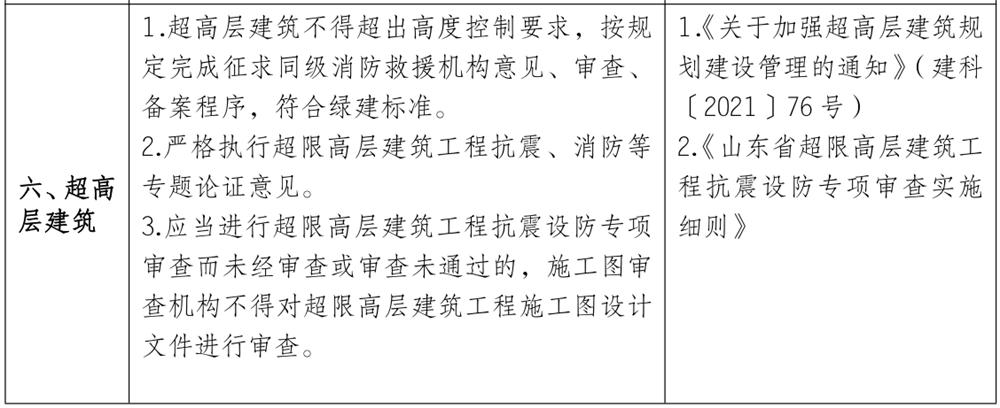 泰安市《工程設(shè)計(jì)、施工圖審查政策性清單》(圖5)
