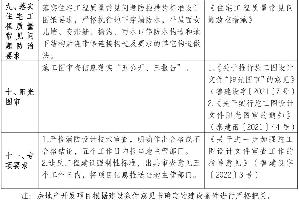泰安市《工程設(shè)計(jì)、施工圖審查政策性清單》(圖8)