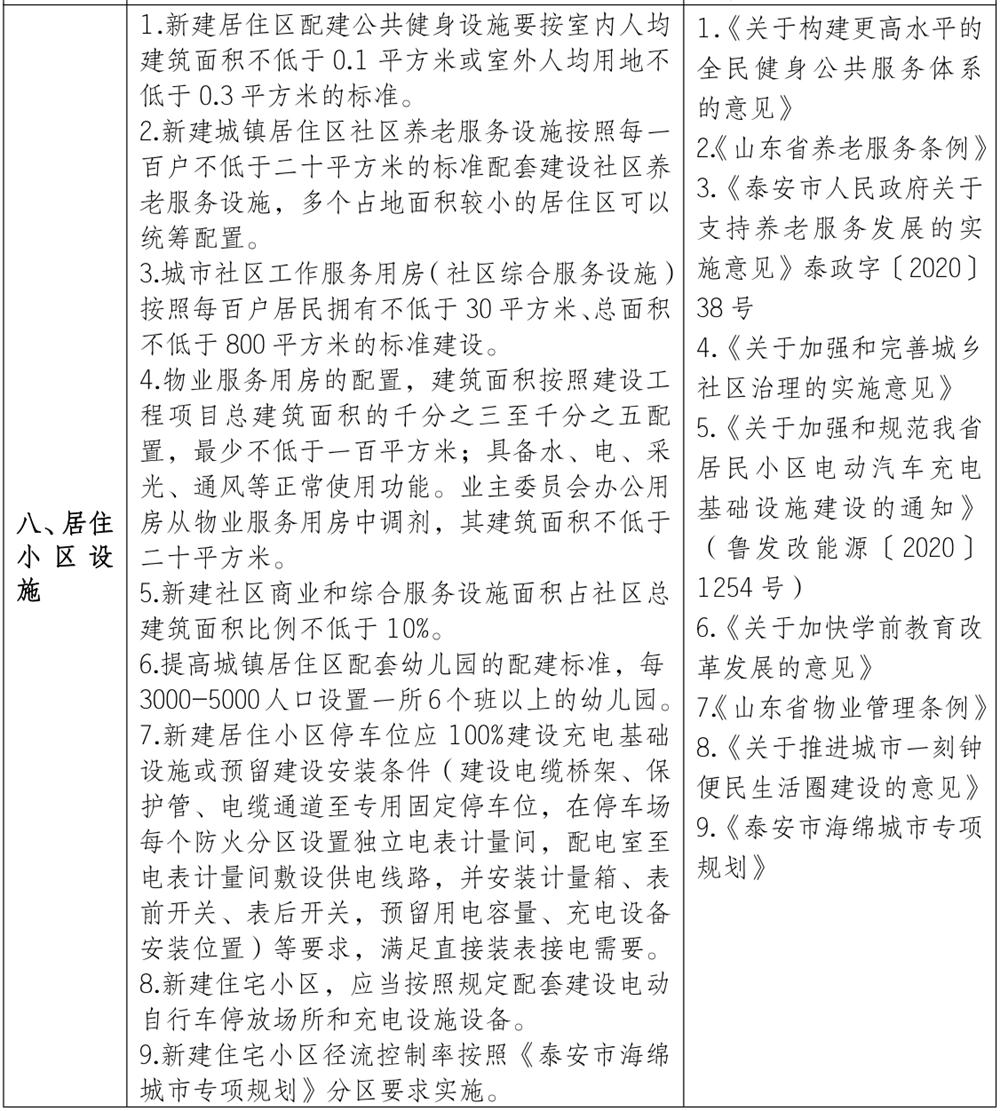 泰安市《工程設(shè)計(jì)、施工圖審查政策性清單》(圖7)