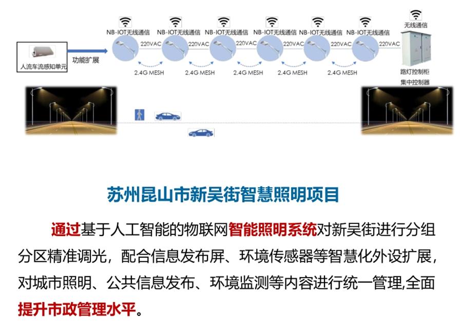 “碳鏈燈?”節(jié)能應用：九大公共照明應用案例！(圖5)