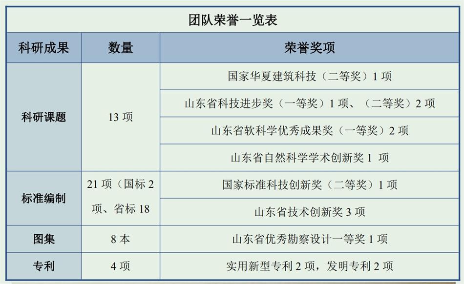 【綠色、低碳一站式服務(wù)】山東和峰低碳科技有限公司(圖4)